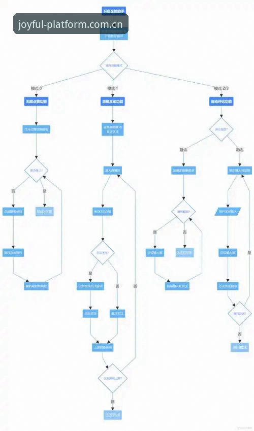 开心体育账号注册全流程深度分析：从零到一的高效实操指南
